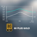 Napajanje 750W Cobra RX-750AE 80PLUS GOLD - Image 3
