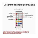 Kuler za kuciste IG-MAX LS-3 3in1 - Image 2
